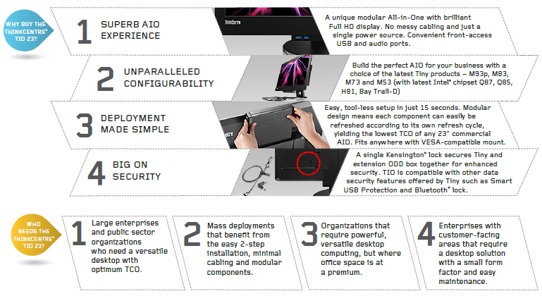 ThinkCentre M83 List