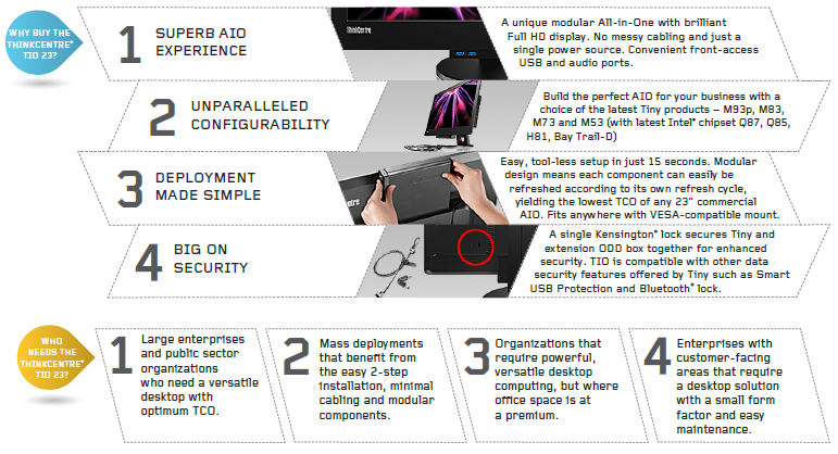 ThinkCentre Tiny-in-One 23 List