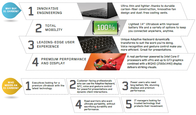 Why Buy X1 Carbon and Who Needs a X1 Carbon