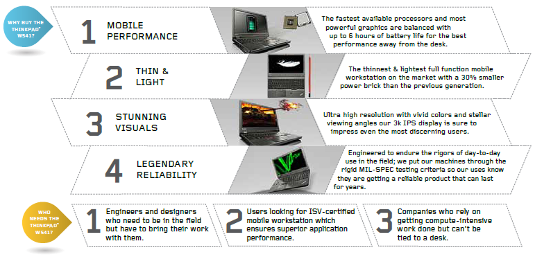 Lenovo ThinkPad W541 List