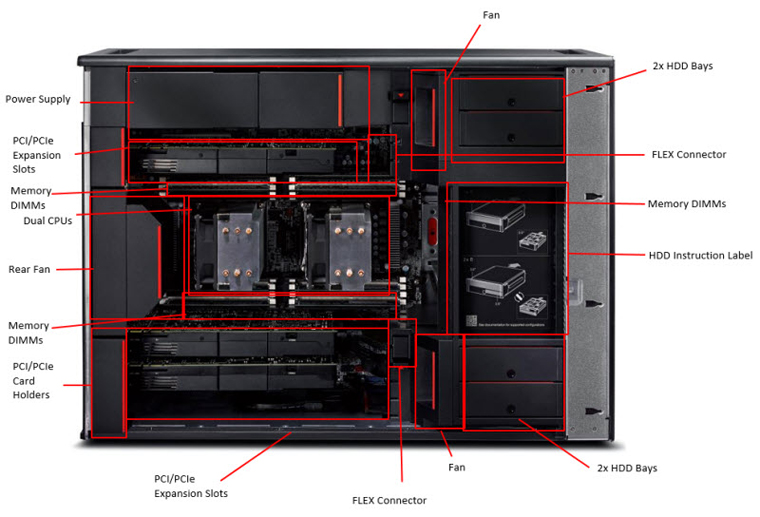 ThinkStation P900 Internal